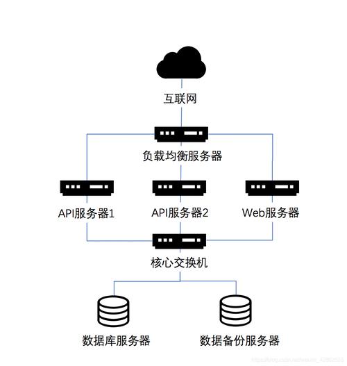 笔记|「产品经理」必懂的技术