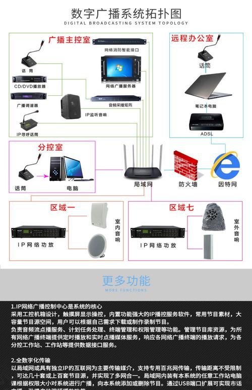 ip201 网络广播主机 智能触摸屏物联网数字广播服务器-淘宝